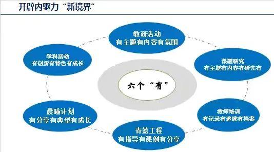 融合创新 全面提质——灞桥区宇航小学召开2024-2025