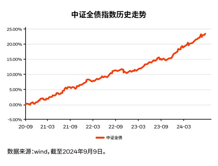 金融教育宣传月 | 科学认识风险，开启舒心的基金投资之旅