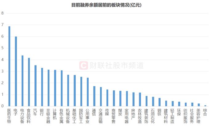 融资余额创4年新低！年内已减仓超2000亿，市场活跃度继续低迷，这些股则获逆市增持