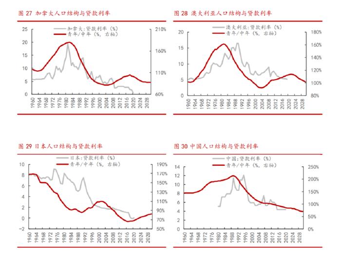 历史性一刻，准备进入存款“零利率”时代！