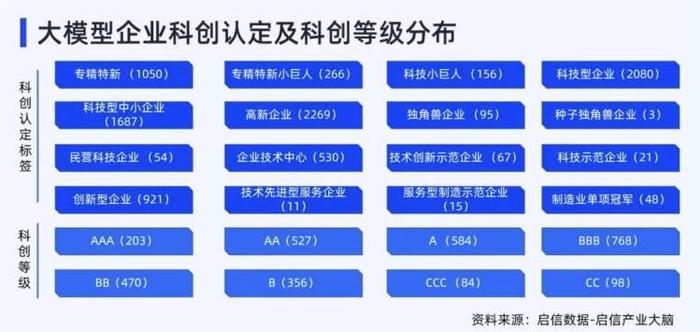 大模型如何促进新质生产力发展，这份报告进行了趋势解读