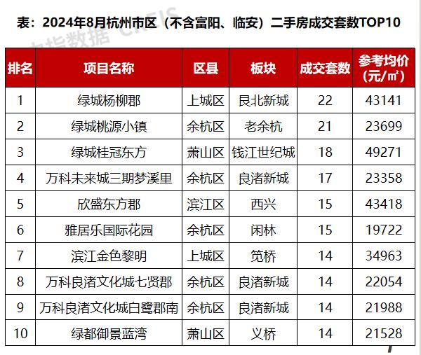 杭州一些楼盘开始“破发”了