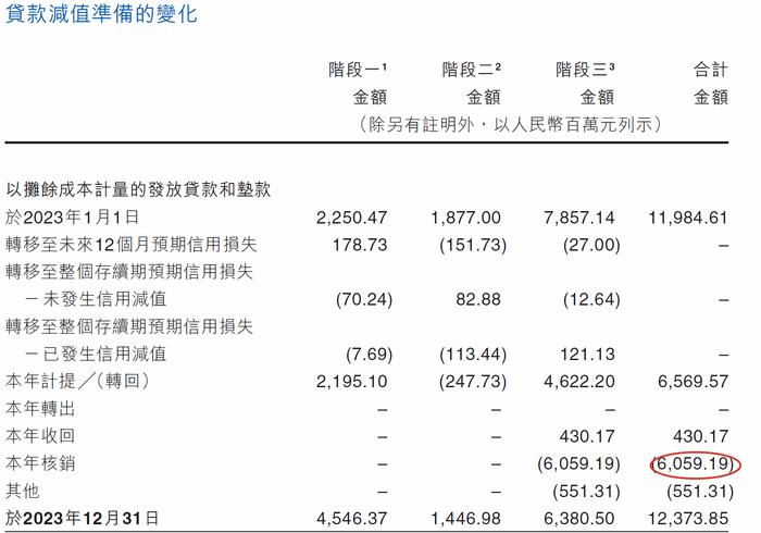 【深度】又一家被地产拖累的地方银行，江西银行上市后股价已跌去90%