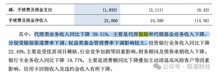 “报行合一”叠加利率下行，“六大行”五家净利润下滑，中收持续承压