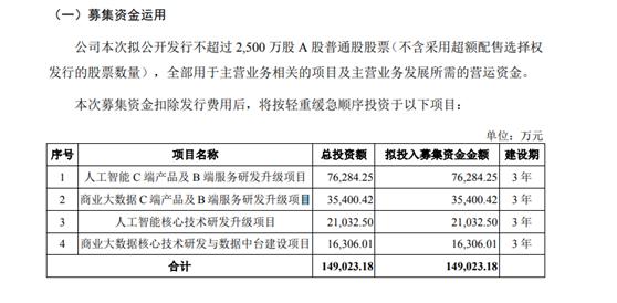 【深度】“扫描全能王”母公司合合信息不差钱痴迷上市 净利润已现变脸前兆？