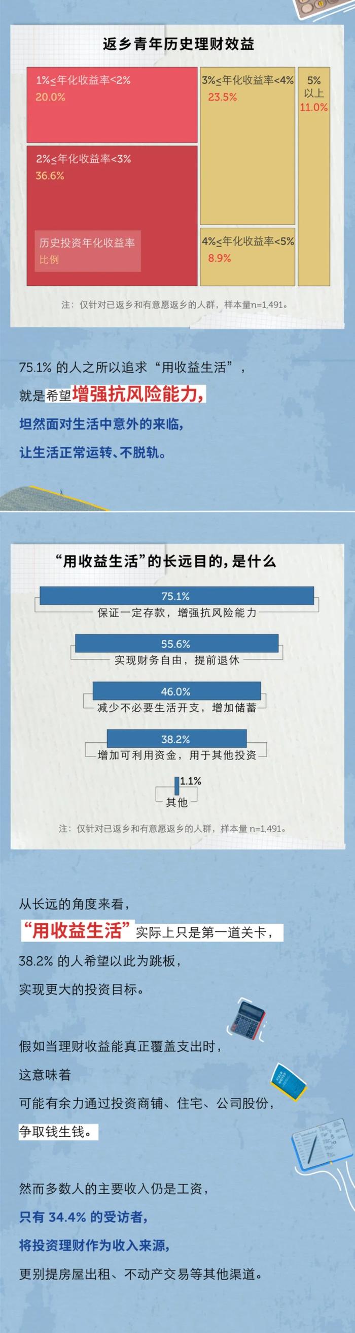 中秋团圆日，你是否也有返乡情结 I 收益多少才能提前返乡“养老”？