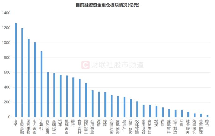 融资余额创4年新低！年内已减仓超2000亿，市场活跃度继续低迷，这些股则获逆市增持