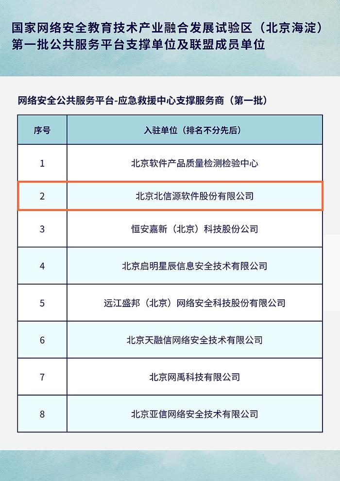 北信源入选第一批海淀区网络安全公共服务支撑单位及联盟成员单位