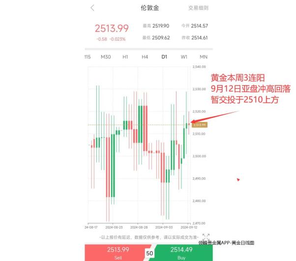 美联储一关键动作、剑指“逐步降息”？领峰贵金属APP带您直击最新黄金走向