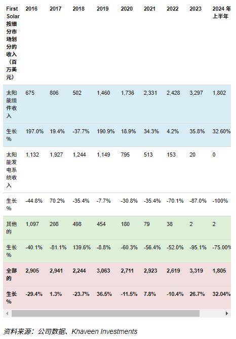 “选举交易”情绪推动太阳能板块暴涨！这家太阳能公司飙升逾15%