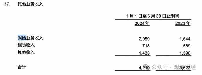 “报行合一”叠加利率下行，“六大行”五家净利润下滑，中收持续承压