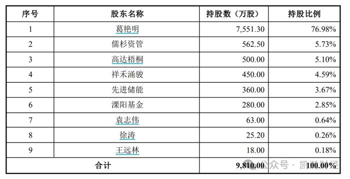 上市公司并购撤否企业案例：永达股份并购金源装备