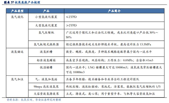 【华安证券·化学制品】杭氧股份(002430)：工业气体领军企业，优势业务韧性显现，模式、品类、区域多向拓展