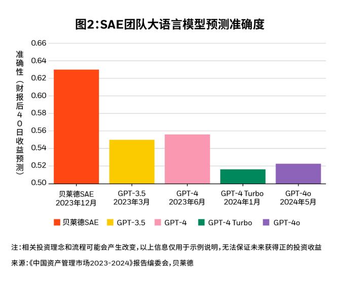 揭秘数字化与人工智能时代的权益投资新机遇