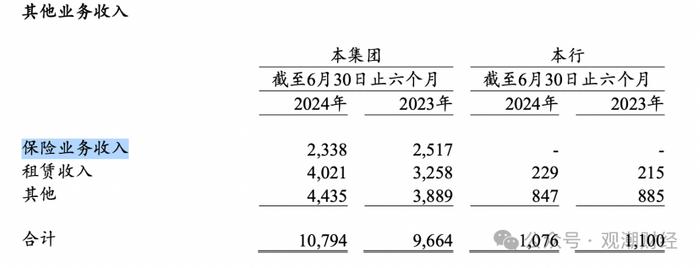 “报行合一”叠加利率下行，“六大行”五家净利润下滑，中收持续承压