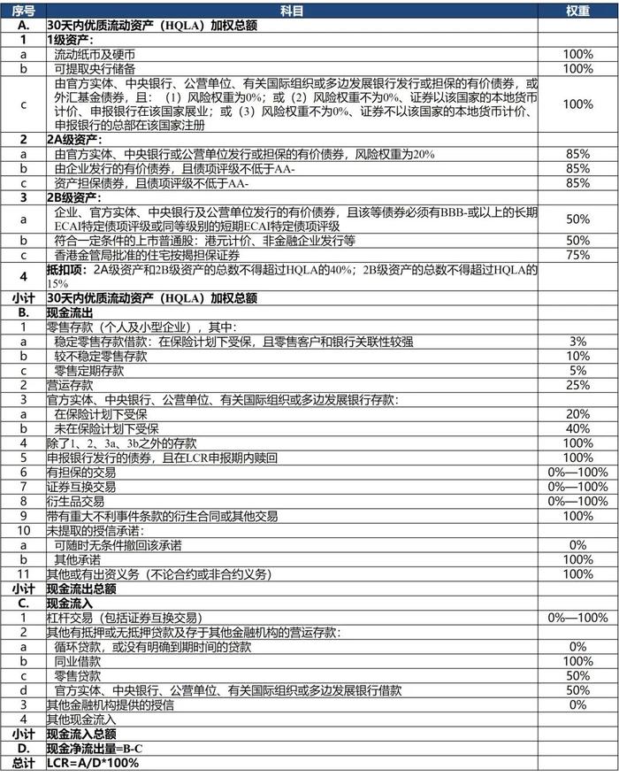 东南亚研究 | 我国香港地区银行业监管要求考察与梳理