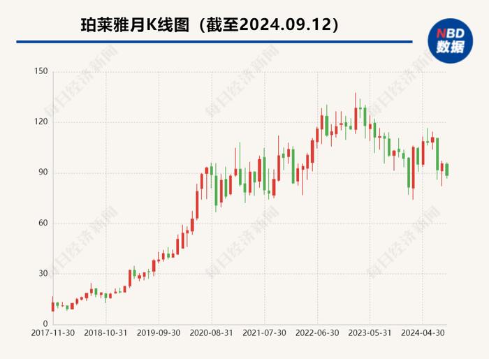 国产美妆龙头重大人事突变：85后“二代”侯亚孟接棒舅舅方玉友，成珀莱雅新CEO