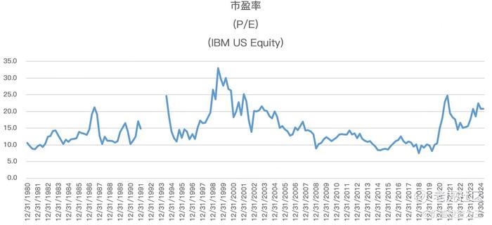 IBM悄然新高，背后有怎样的投资机遇？