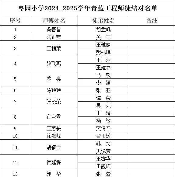 弘扬教育家精神 共绘青蓝梦想——记未央区枣园小学教师节活动及“青蓝工程”师徒结对仪式