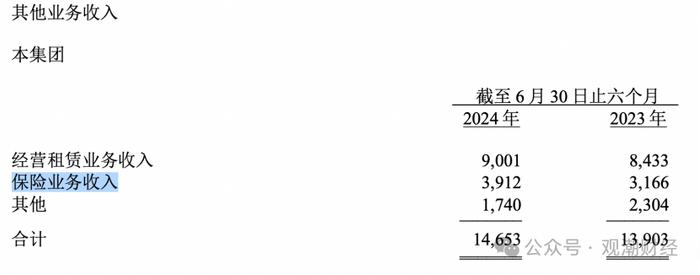 “报行合一”叠加利率下行，“六大行”五家净利润下滑，中收持续承压