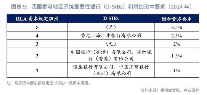 东南亚研究 | 我国香港地区银行业监管要求考察与梳理