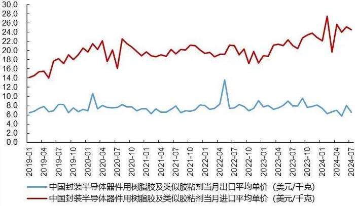 【山证电子】行业周跟踪--全球智能手机市场景气复苏，建议关注消费电子产业链投资机会