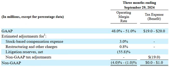 盘前异动 | Netgear涨近30%，与TP-Link和解并提高Q3营收预测