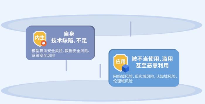 AI赋能网络安全带来“双刃剑”，专家：还需解决自身安全隐忧