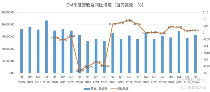 IBM悄然新高，背后有怎样的投资机遇？