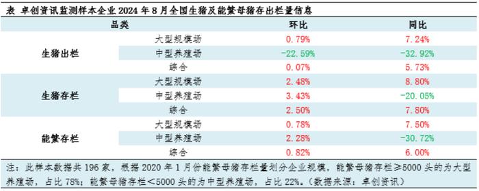 规模养殖占比逐级增加后续生猪产能或高度集中