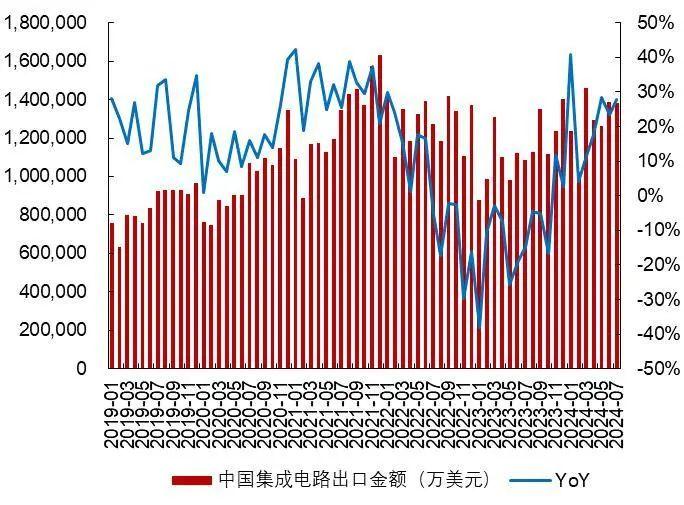 【山证电子】行业周跟踪--全球智能手机市场景气复苏，建议关注消费电子产业链投资机会