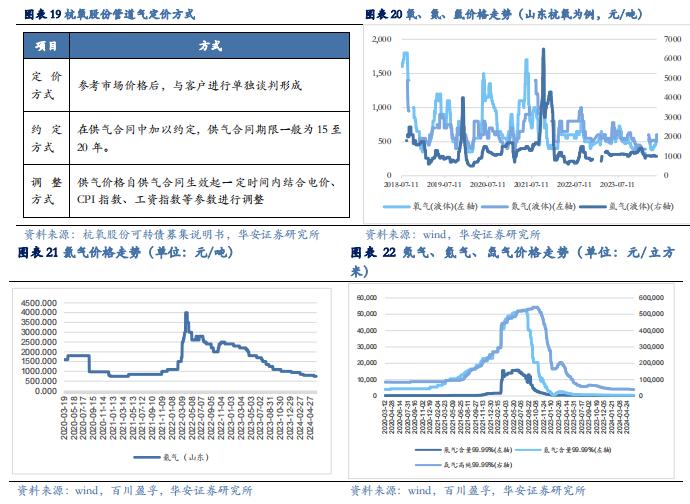 【华安证券·化学制品】杭氧股份(002430)：工业气体领军企业，优势业务韧性显现，模式、品类、区域多向拓展