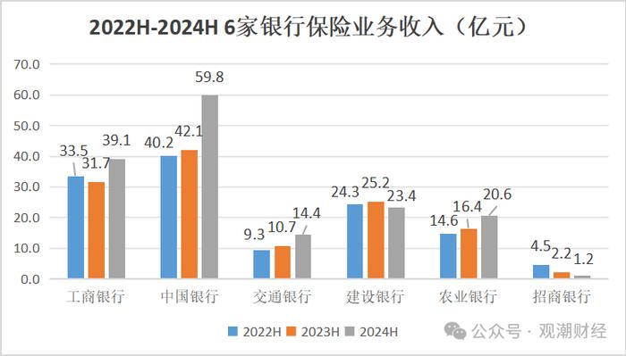 “报行合一”叠加利率下行，“六大行”五家净利润下滑，中收持续承压