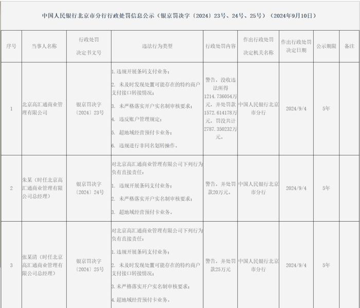 许家印前妻，突发！◆年内90余家公司被证监会立案调查◆我国居民人均可支配收入实际增长76倍！◆多家机构及高管受罚！