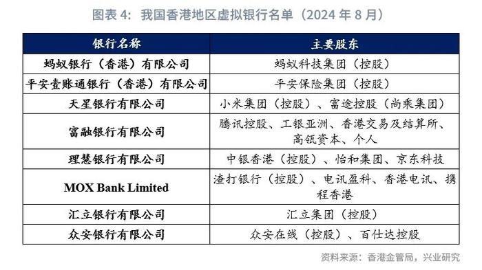 东南亚研究 | 我国香港地区银行业监管要求考察与梳理