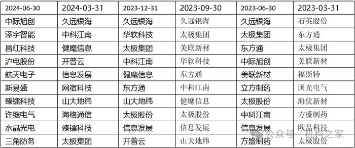 职业道德何在？华商基金高兵顶部赎回自购份额，此后追涨杀跌净值持续创新低