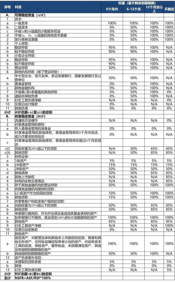 东南亚研究 | 我国香港地区银行业监管要求考察与梳理