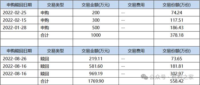 职业道德何在？华商基金高兵顶部赎回自购份额，此后追涨杀跌净值持续创新低