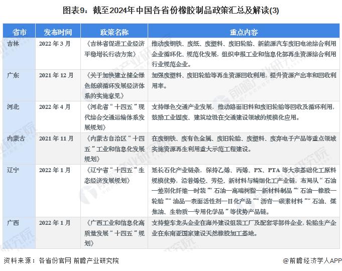 重磅！2024年中国及31省市橡胶制品行业政策汇总及解读（全）加快推动行业绿色化发展