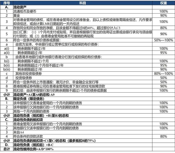 东南亚研究 | 我国香港地区银行业监管要求考察与梳理