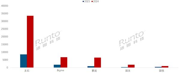 洛图科技：自2024年起中国彩色电子纸平板在线销量同比飙升297.8%