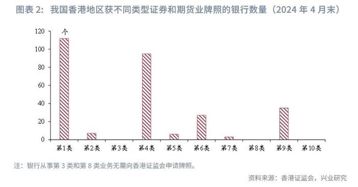 东南亚研究 | 我国香港地区银行业监管要求考察与梳理