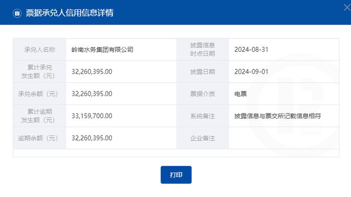 票据月度观察｜逾期房企占比环比继续减少，有A股公司月末逾期过亿