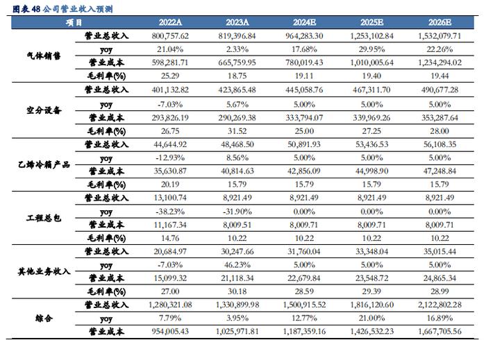 【华安证券·化学制品】杭氧股份(002430)：工业气体领军企业，优势业务韧性显现，模式、品类、区域多向拓展