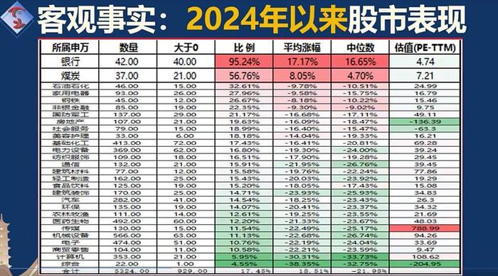 倒车接人上车宜早-1政策资金助力政策重仓股的崛起