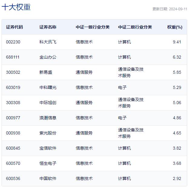 行业ETF风向标丨QDII整体强势，三只云计算ETF半日涨幅达1%