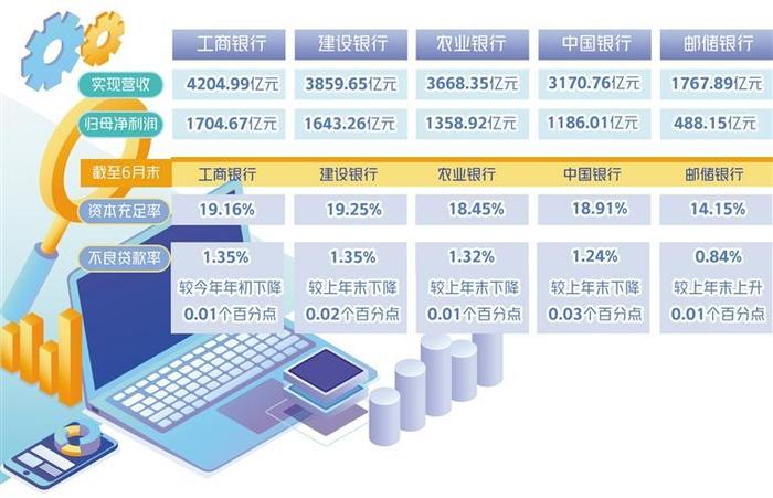 金融服务实体经济力度加大