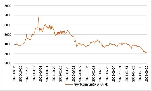 新华指数|9月12日山东港口大商中心钢坯、热轧C料价格小幅上涨