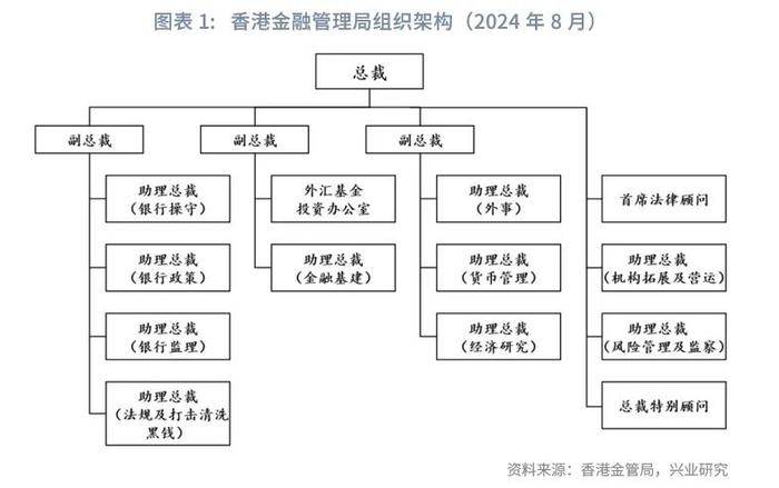 东南亚研究 | 我国香港地区银行业监管要求考察与梳理