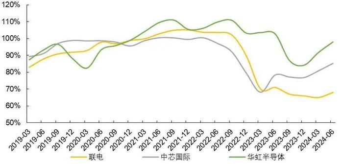 【山证电子】行业周跟踪--全球智能手机市场景气复苏，建议关注消费电子产业链投资机会